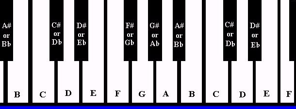 Virtual Piano Chords And Scales